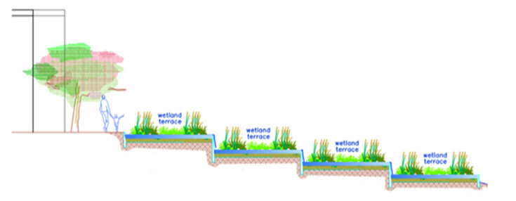 Hydraulic regimens